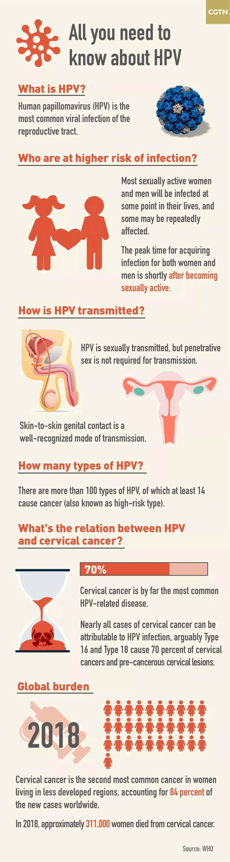 HPV_副本s.jpg