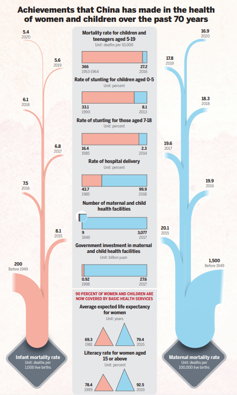 Program increases health of children2.png