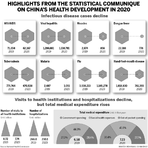 Big declines seen in infectious diseases.png