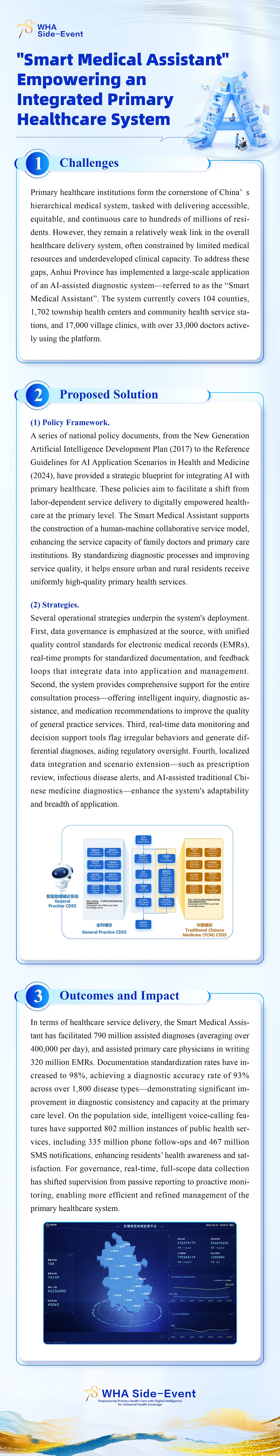 ”Smart Medical Assistant“ Empowering an Integrated Primary Healthcare System.jpg