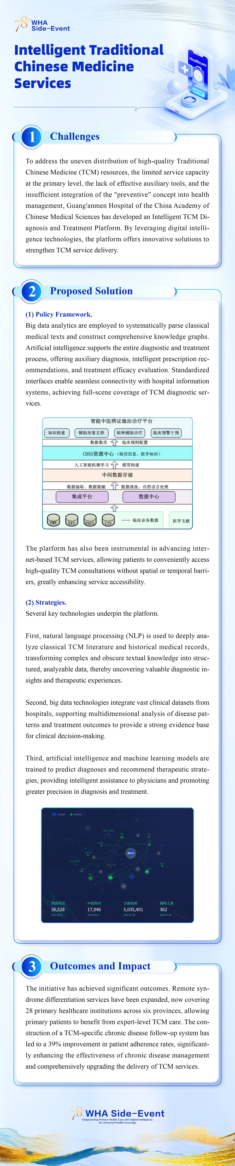 Intelligent Traditional Chinese Medicine Services.jpg